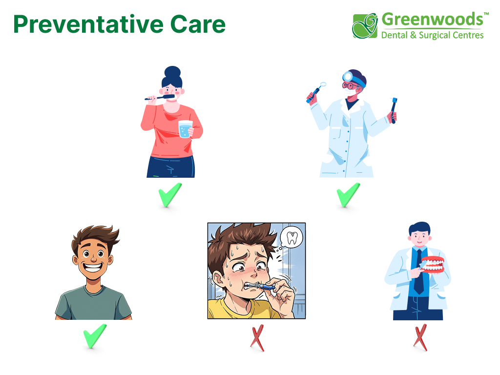 Preventative dental care 