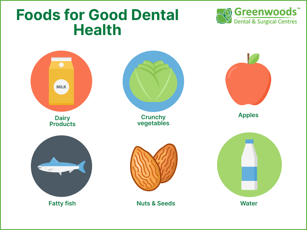 food for dental health