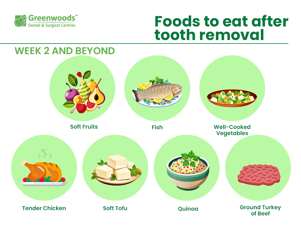 what food to eat after tooth removal