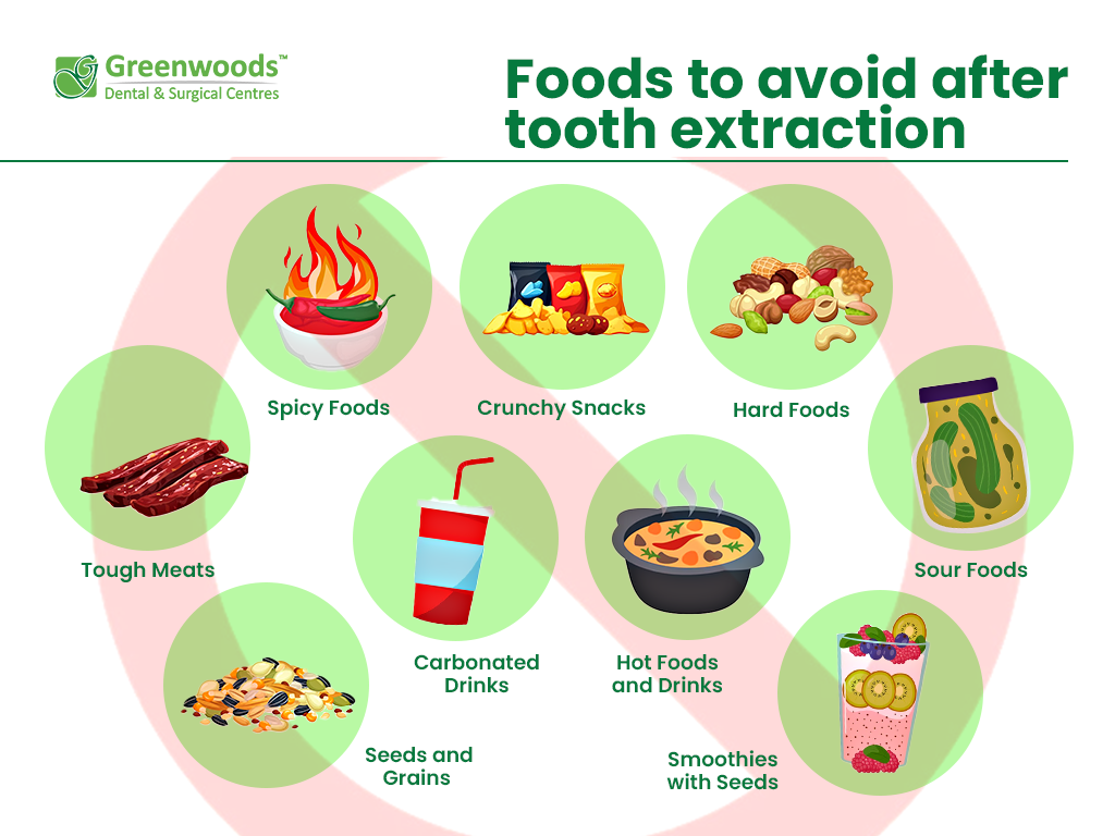 food to avoid after tooth removal