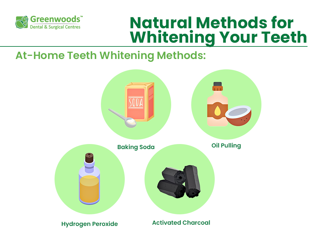 Natural Method Teeth Whitening