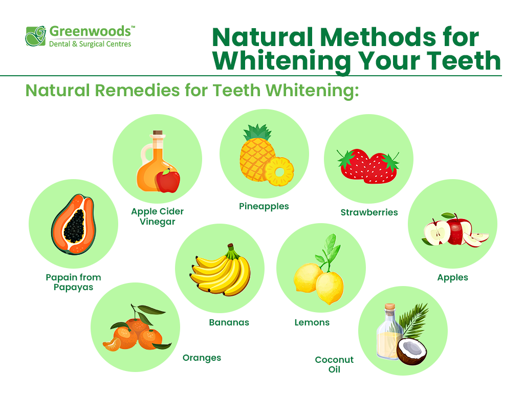 Natural Remedies for Teeth Whitening