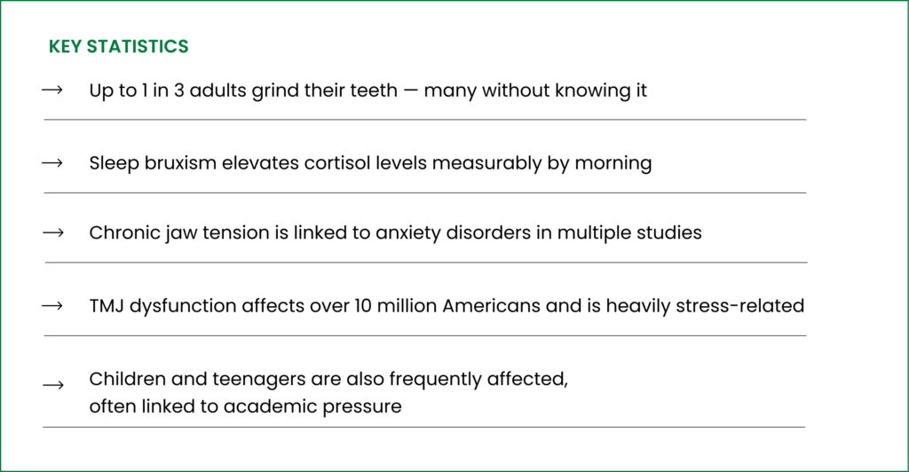 Bruxism