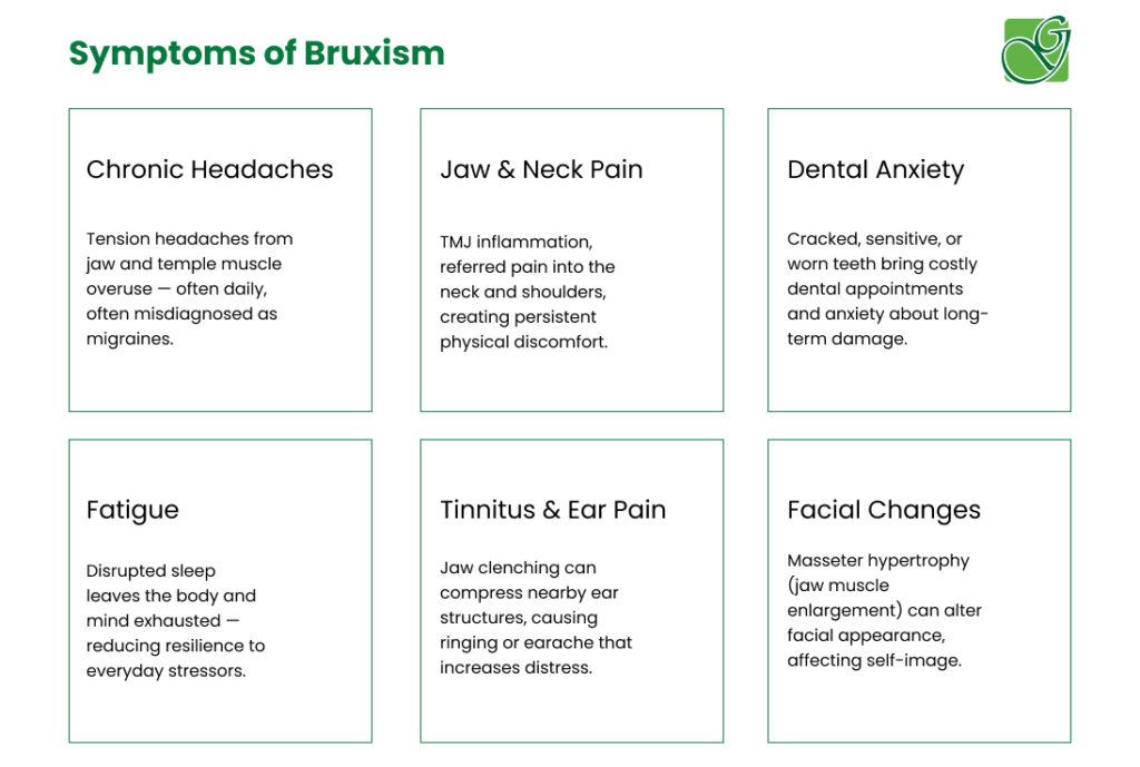 symptoms of bruxism